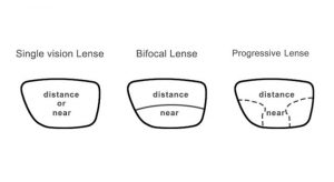 Read more about the article Treatment Of Presbyopia