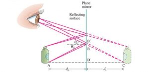 Read more about the article Geometrical Optics