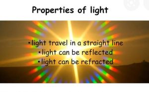 Read more about the article Properties of light