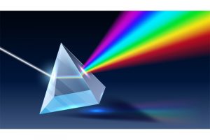 Read more about the article Refraction through a Prism