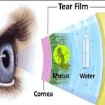 STRUCTURE OF TEAR FILM