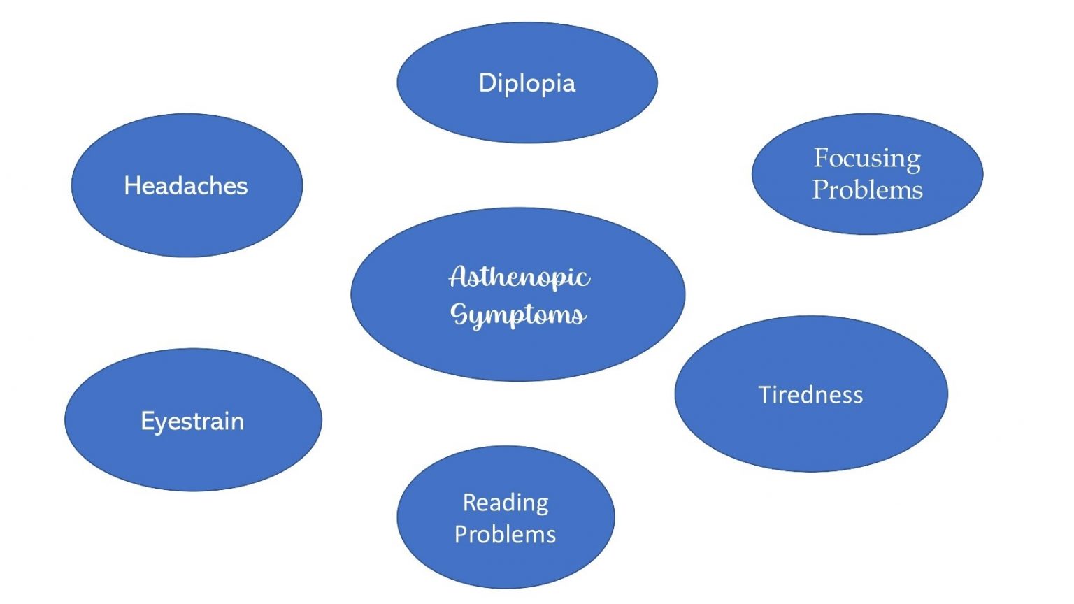 Causes Of Asthenopia - Optography