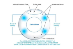 EXTENDED WEAR CONTACT LENS INTRODUCTION