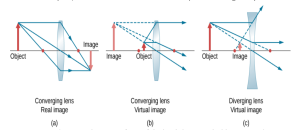 Read more about the article OPTICS OF THIN LENS