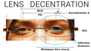 Read more about the article LENS DECENTRATION