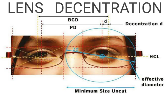 You are currently viewing LENS DECENTRATION