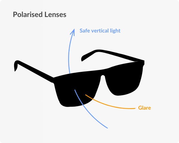 You are currently viewing UV Safety for Drivers